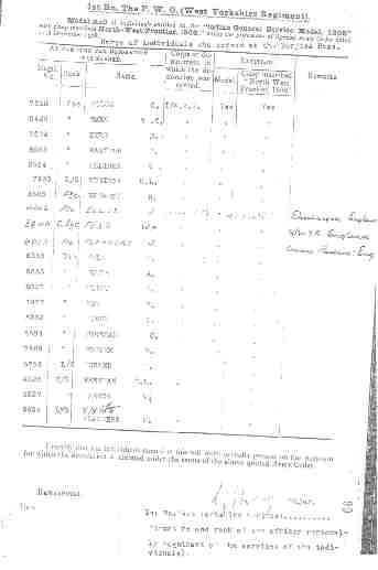 Information relating to William Henry Fear, MC, 1874  1916, (21)