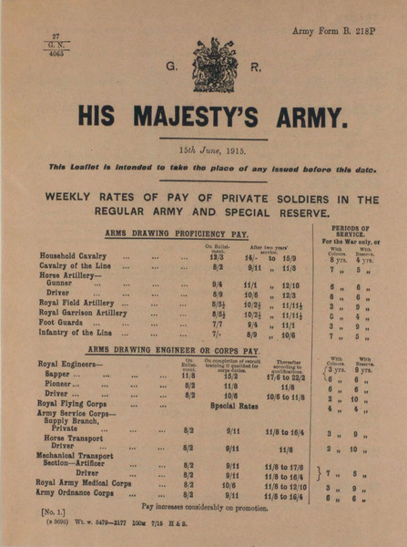 Army Form B.218P, Pay and Terms of Service for His Majesty's Army (1)