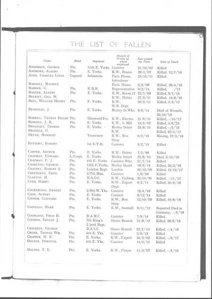 Special edition of the Reckitt & Sons company magazine 'Our's' recording the names of the fallen of the Great War (2)