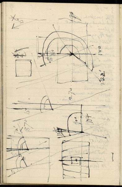Trigonometrical sketches