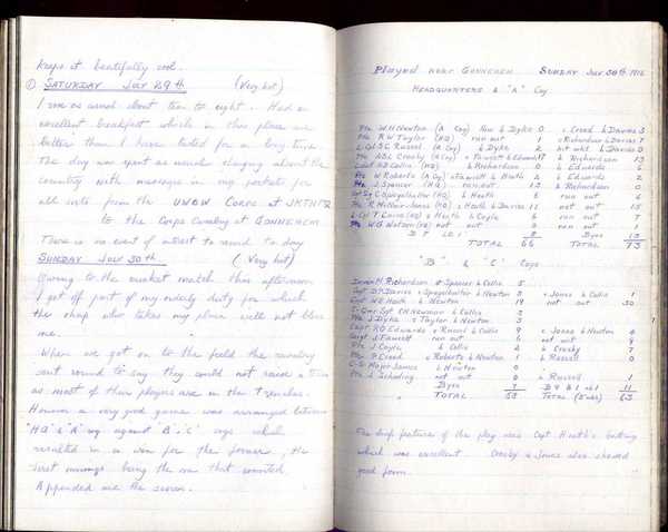 Diary, R. W. Taylor, Army Cyclists Corps (25)