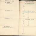 Diary of James Cross, Royal Engineers (16)